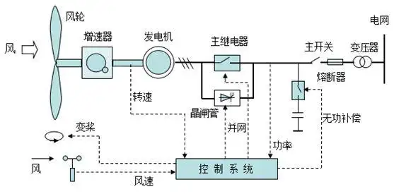 黑料网最新分享高效节能风机的运行原理